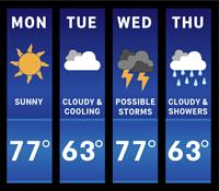 Weather