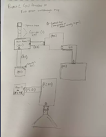 Markmap